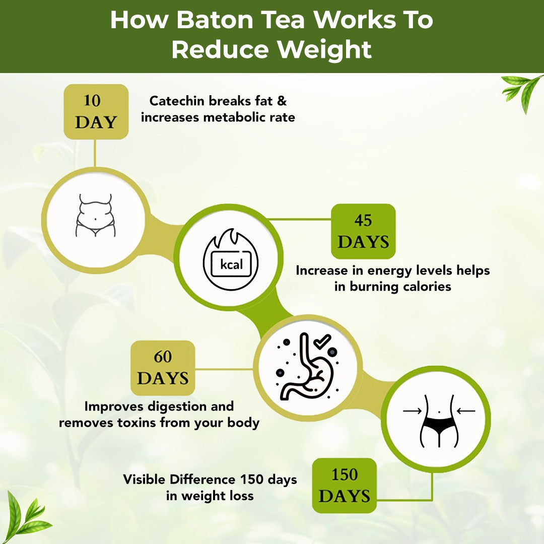 Baton Keto Slimming Tea
