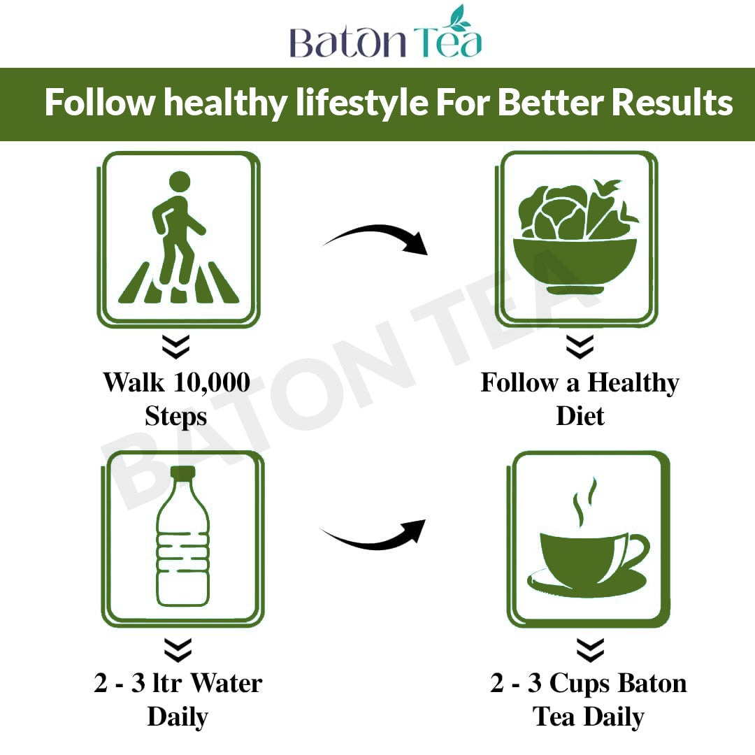 Baton Keto Slimming Tea