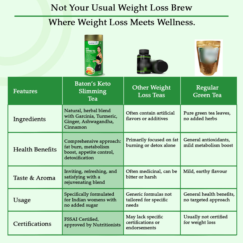 Keto Slimming Detox Tea | Natural Weight Loss & Detox Support