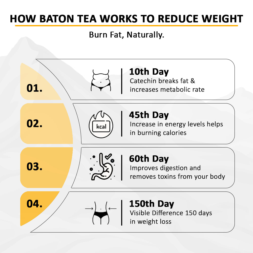 Slimming Tea | Herbal Tea Bags for Weight Loss