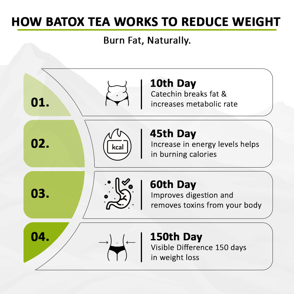 Batox Slimming Tea | Herbal Fat Burn Blend