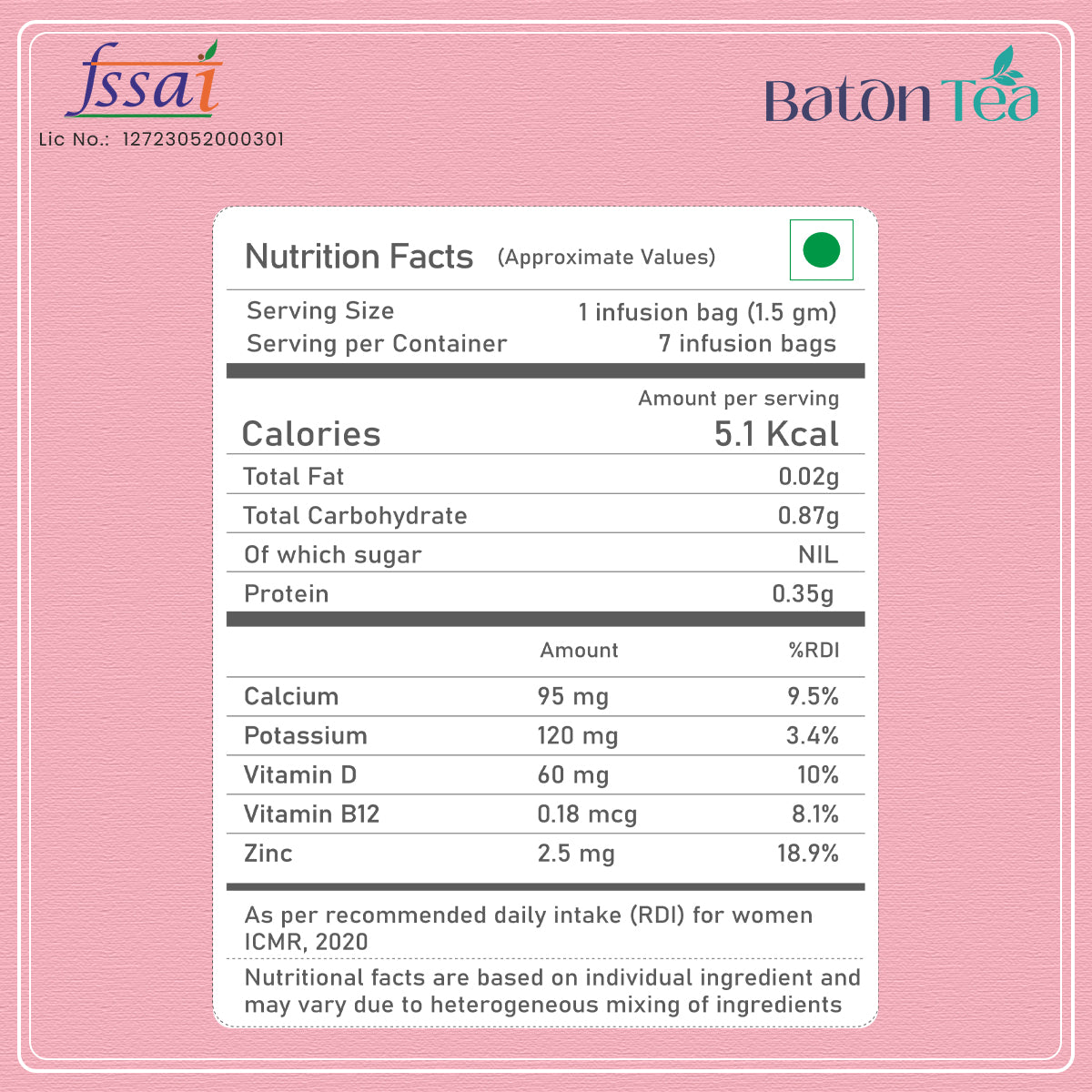 Nutrition facts