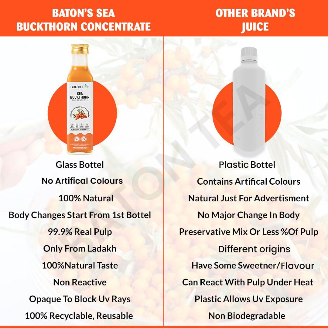 Sea Buckthorn Pulp – 250ml | 100% Pure, Organic & Nutrient-Rich
