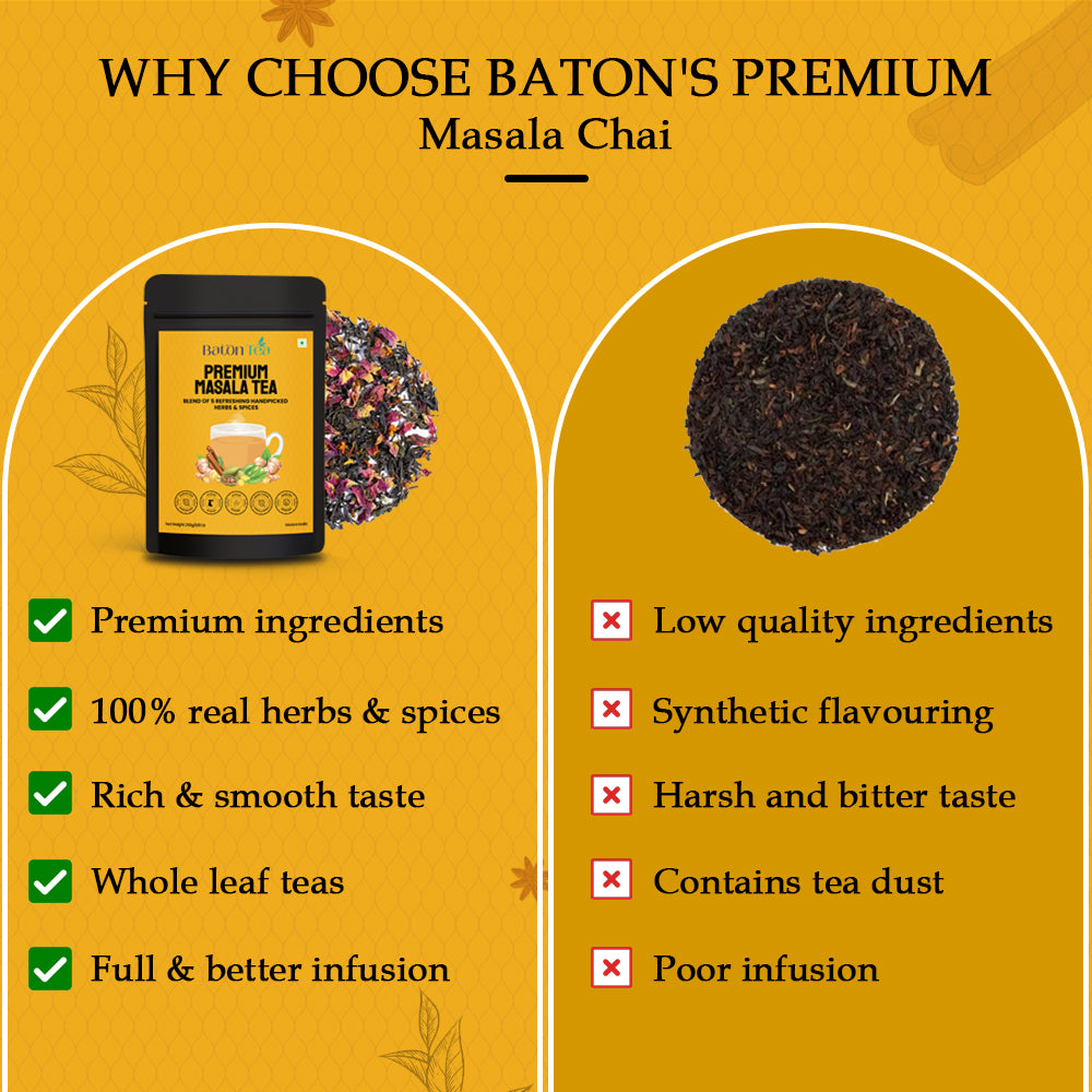 Premium Masala Tea | Handpicked Spiced Chai Blend
