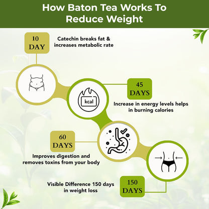 How baton tea works to reduce weight