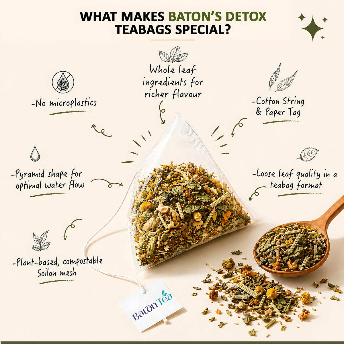 Baton Tea Daily Detox Tea | 18 Natural Herbs & Botanicals | Herbal Tea for Daily Wellness & Metabolism Support