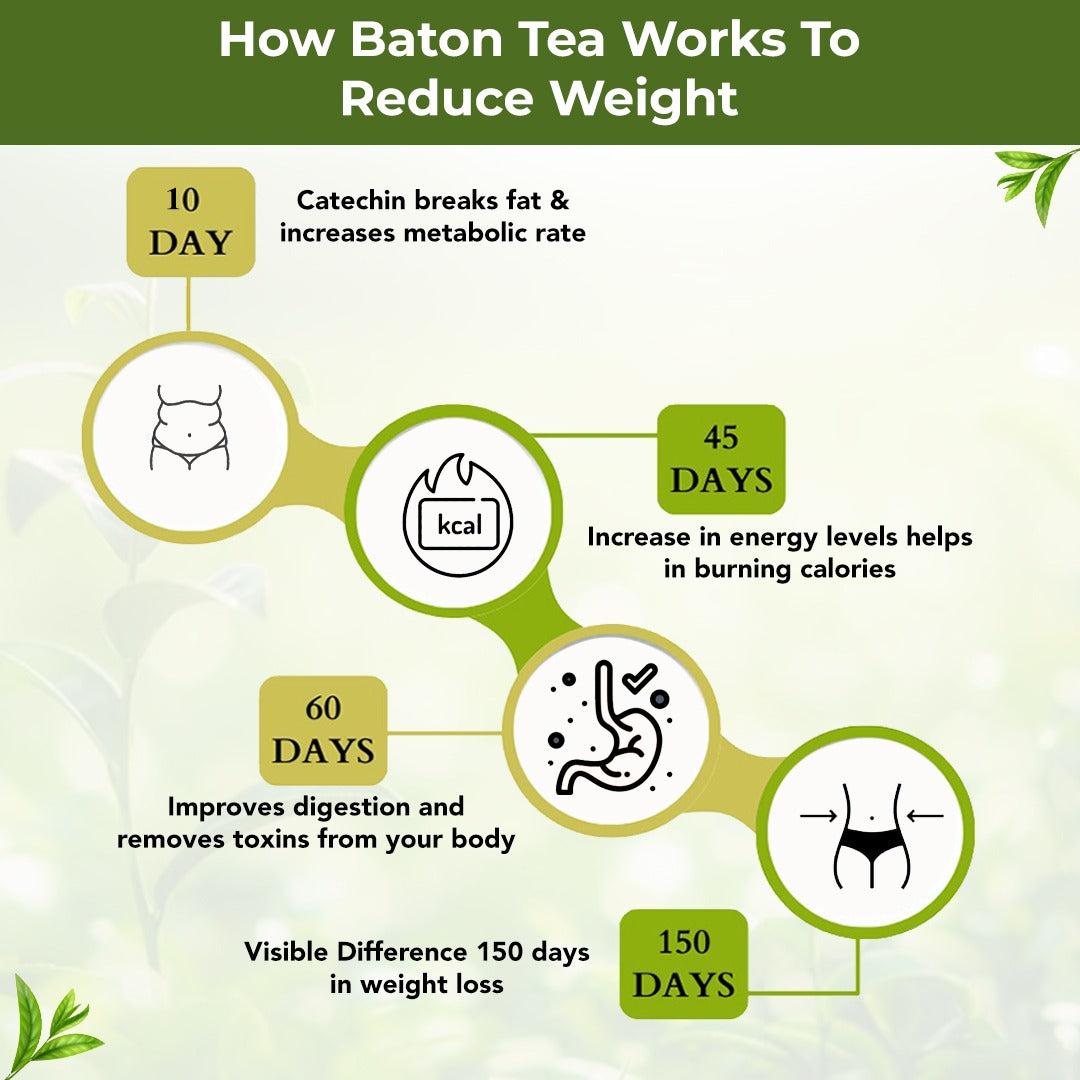 How baton tea works to reduce weight