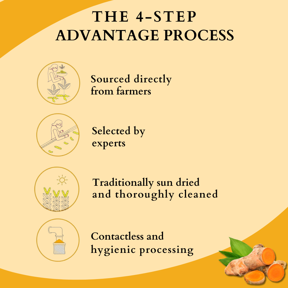 Lakadong Turmeric Powder