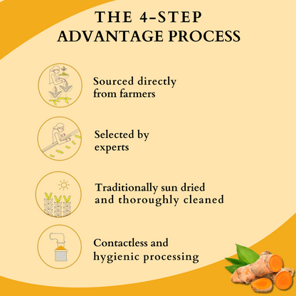 Lakadong Turmeric Powder