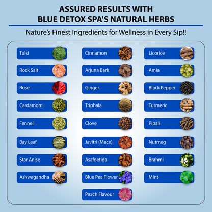 Blue Detox Tea Ingredients