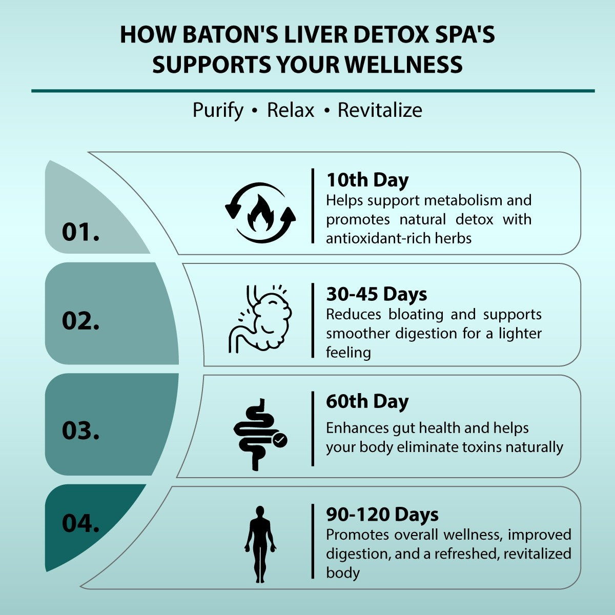 Liver Detox Tea – Best Herbal Tea for Liver Cleanse