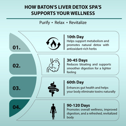 Liver Detox Tea – Best Herbal Tea for Liver Cleanse
