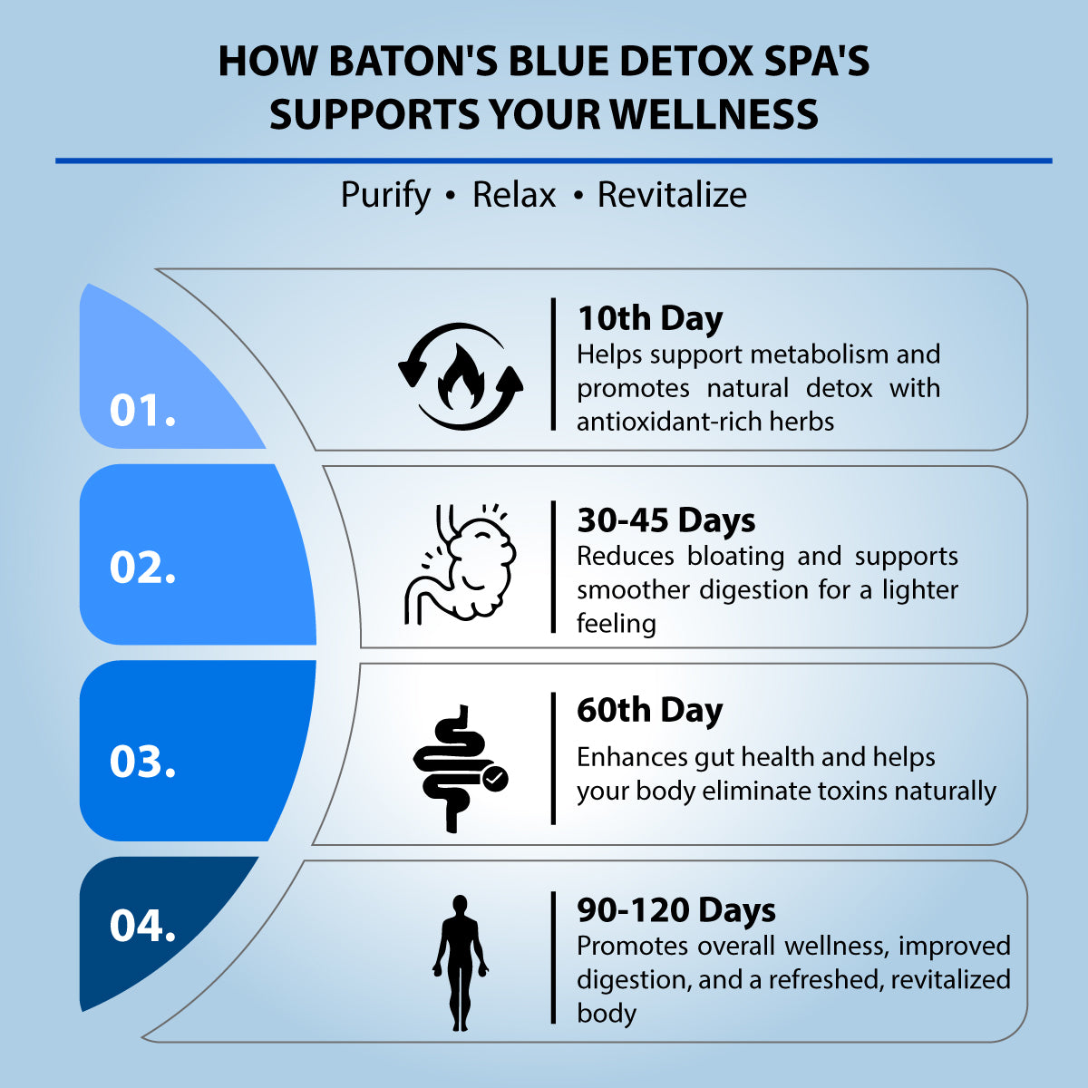 Blue Tea Supports Wellness