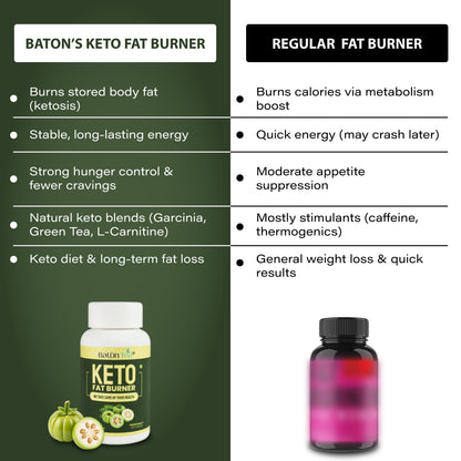 Baton Tea Keto Fat Burner