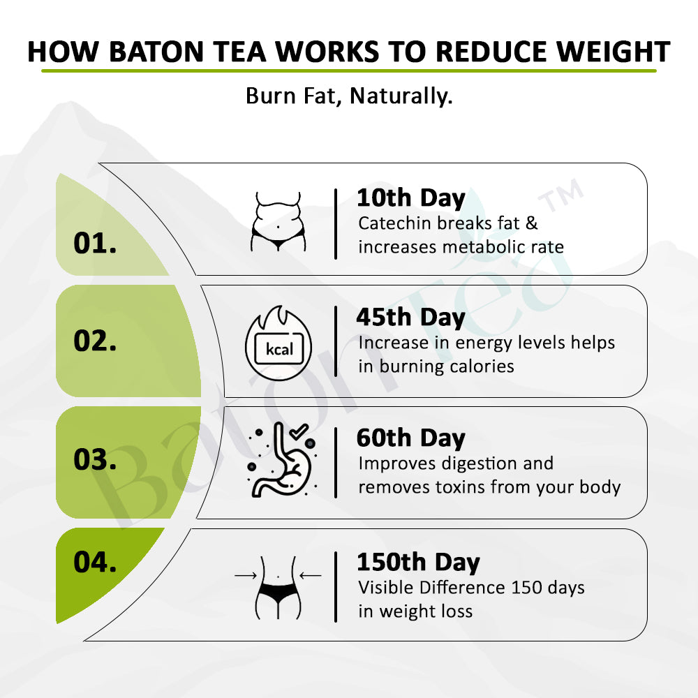 Baton Keto Slimming Tea 100g – Herbal Loose Leaf Tea for Weight Management & Wellness