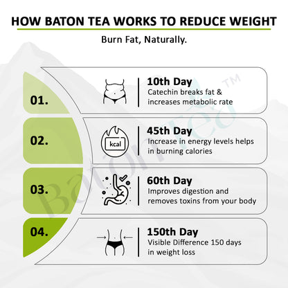 Baton Keto Slimming Tea 100g – Herbal Loose Leaf Tea for Weight Management & Wellness