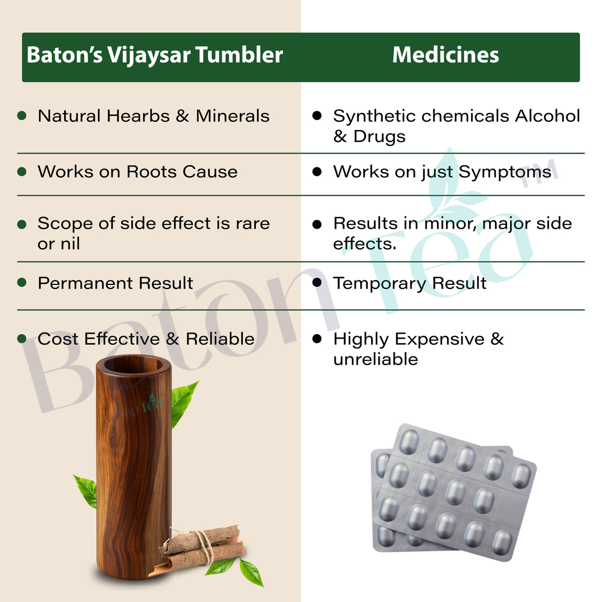 Baton Tea Vijaysar Jambo Wooden Tumbler – 100% Pure Natural Wooden Water Glass