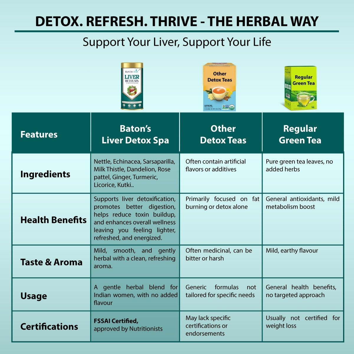 liver detox teas with ingredients