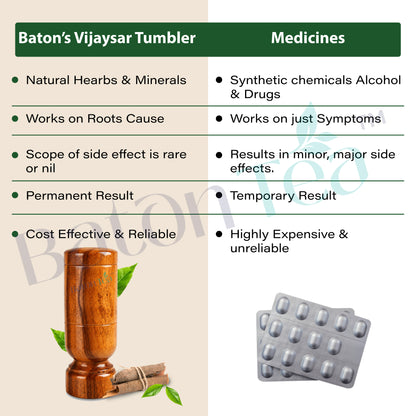 Baton Tea Vijaysar Large Wooden Tumbler – 100% Pure Natural Wooden Water Glass