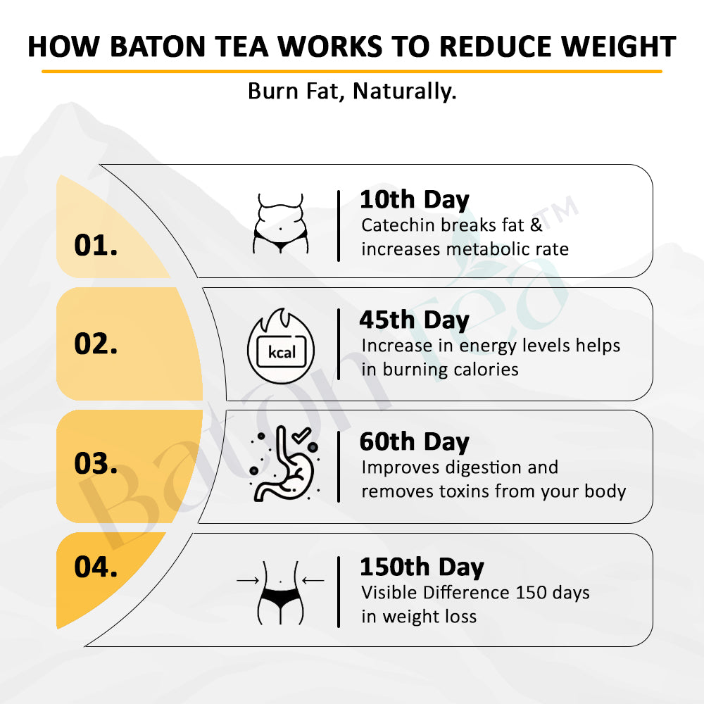 Baton Slimming Tea 30 Tea Bags – Herbal Tea Bags for Weight Management, Natural Detox