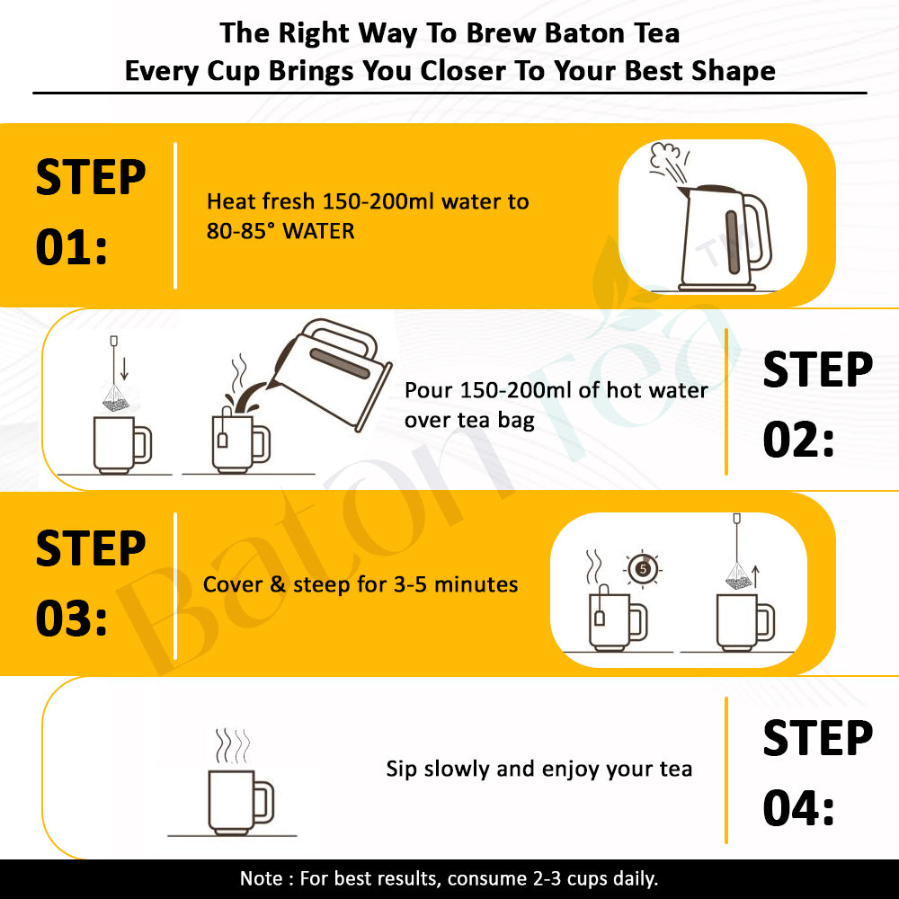 Belly Fat Tea | Herbal Tea Bags for Slimming