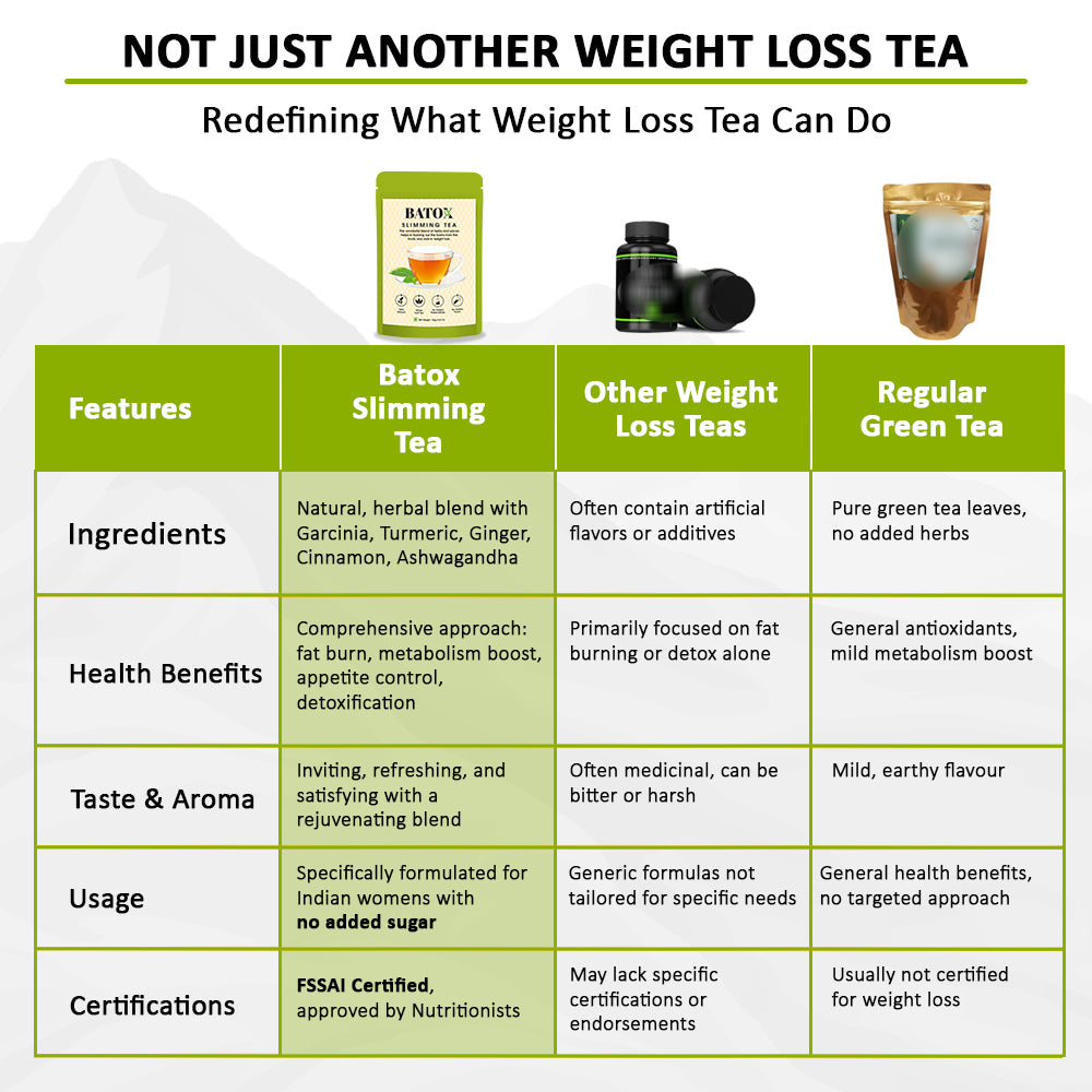 Batox Slimming Tea | Herbal Fat Burn Blend