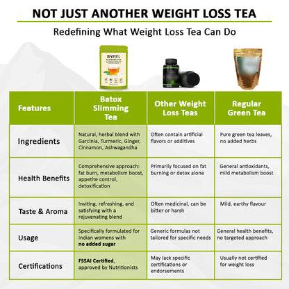 Batox Slimming Tea | Herbal Fat Burn Blend