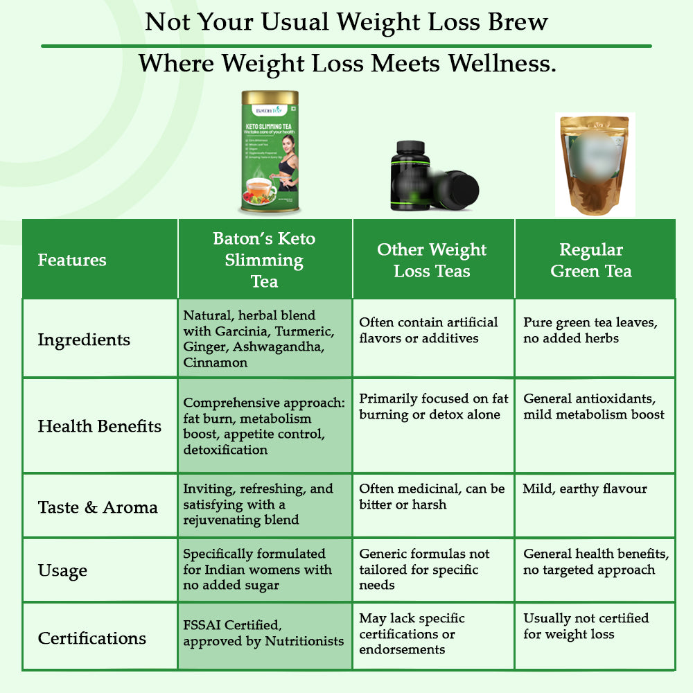 Keto Slimming Detox Tea | Natural Weight Loss & Detox Support
