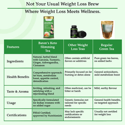 Keto Slimming Detox Tea | Natural Weight Loss & Detox Support