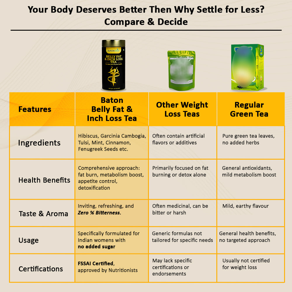 Belly Fat Tea | Herbal Tea Bags for Slimming