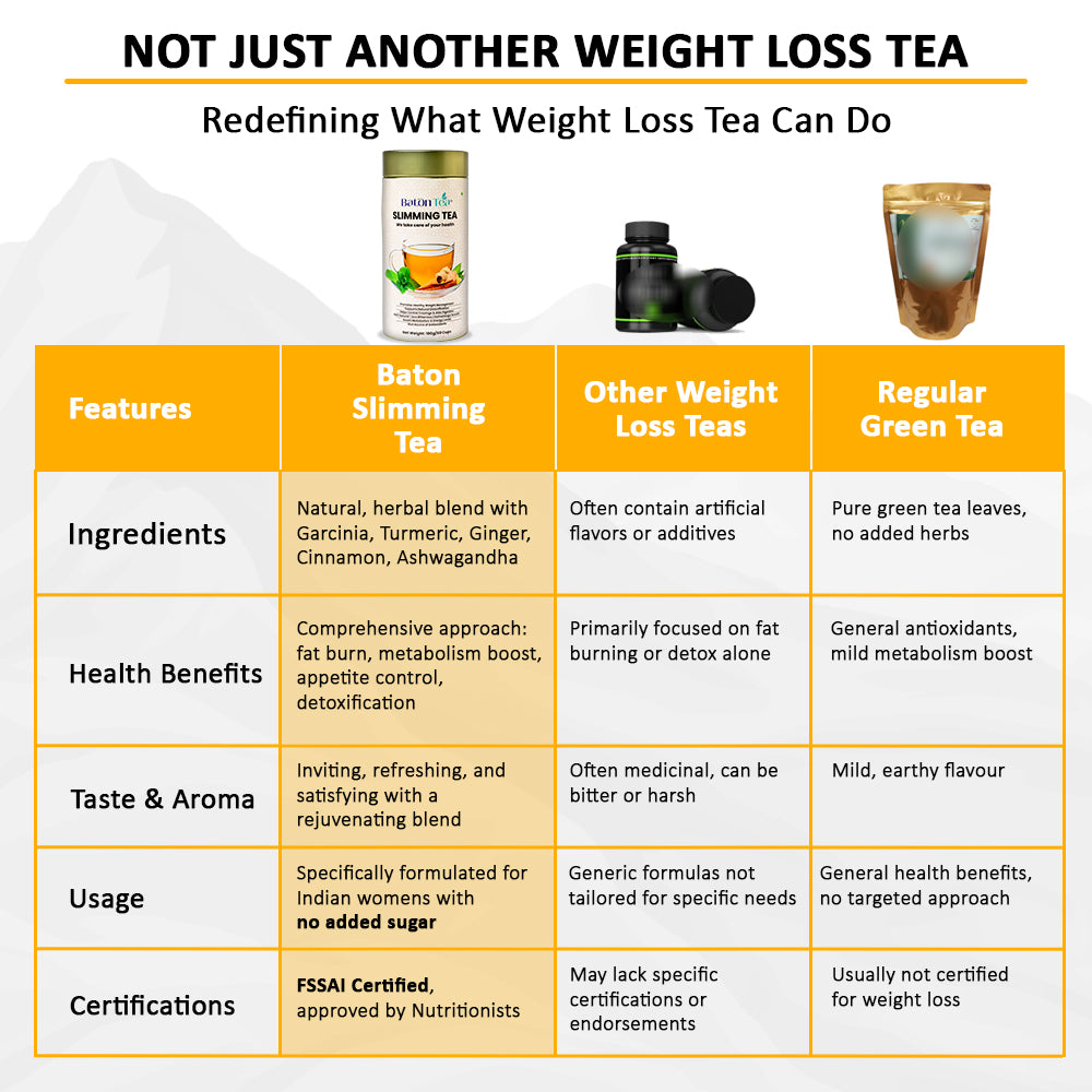 Slimming Tea | Herbal Loose Leaf for Weight Loss Tin Box