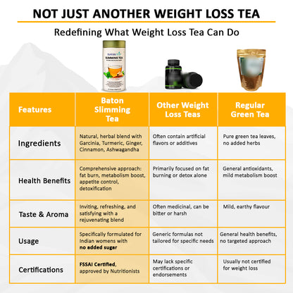 Slimming Tea | Herbal Loose Leaf for Weight Loss Tin Box