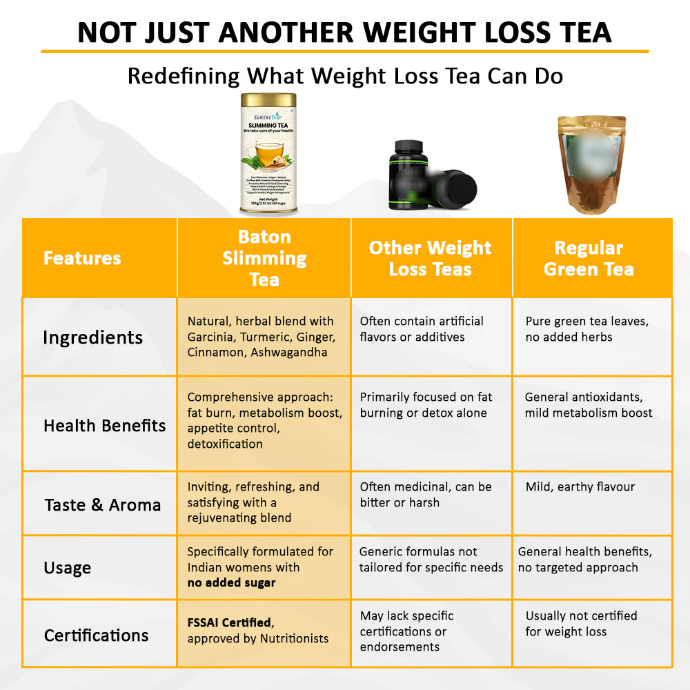 Baton  Slimming Tea 100gm– Herbal Loose Leaf Tea Tin Box for Weight Management & Natural Detox