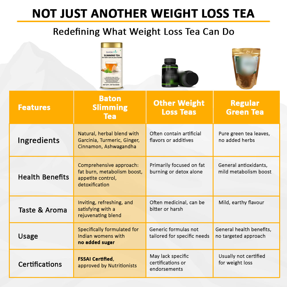 Baton Slimming Tea 30 Tea Bags – Herbal Tea Bags for Weight Management, Natural Detox