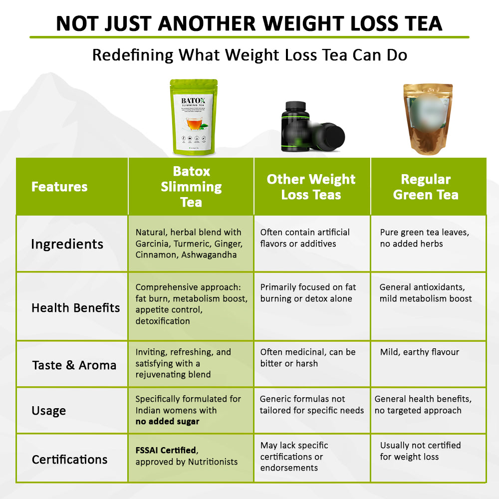 Batox Slimming Tea | Herbal Fat Burn Blend