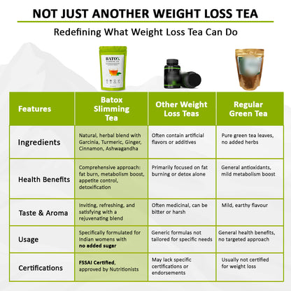 Batox Slimming Tea | Herbal Fat Burn Blend