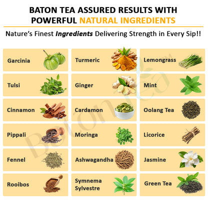 Baton Slimming Tea 30 Tea Bags – Herbal Tea Bags for Weight Management, Natural Detox