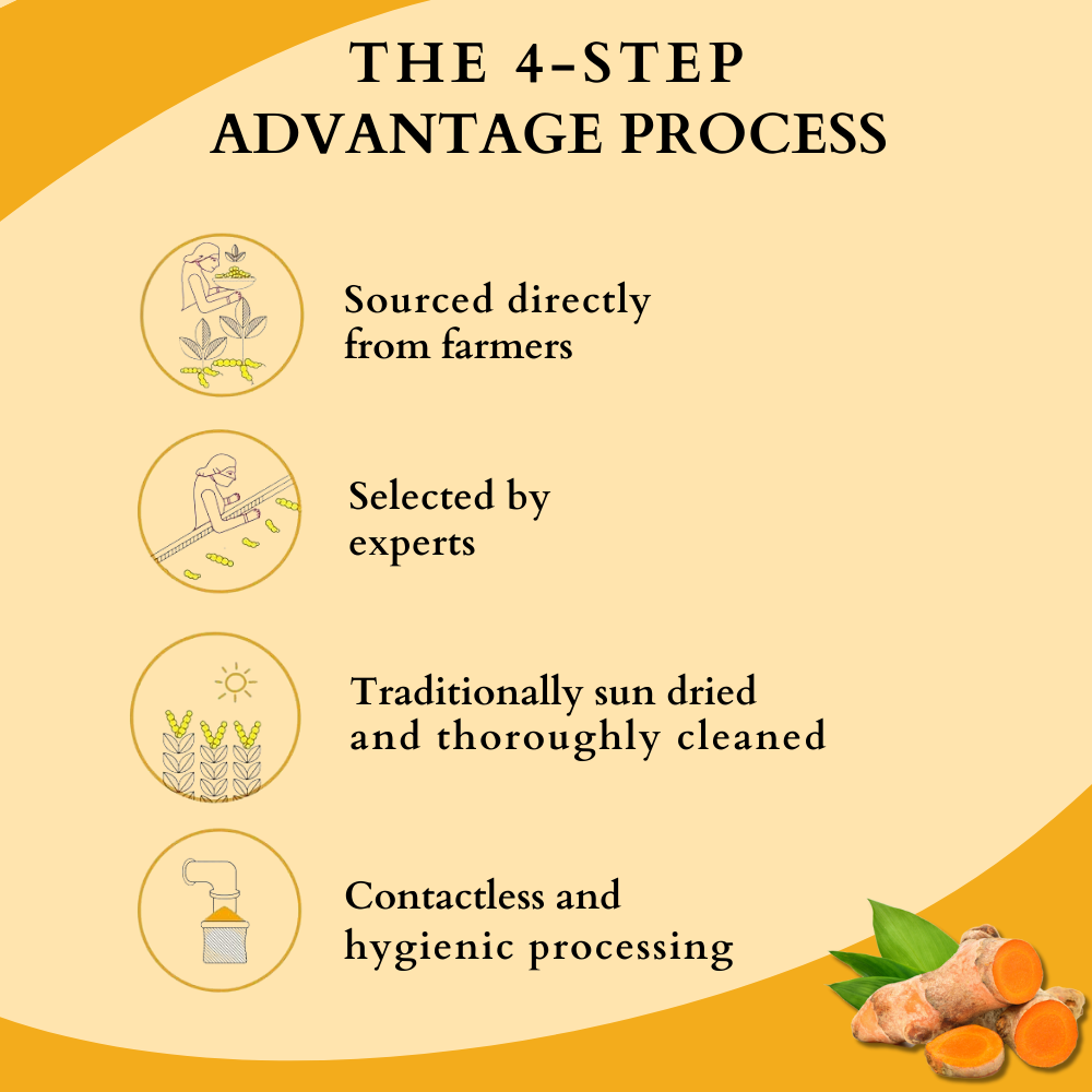 The 4 step advantage process