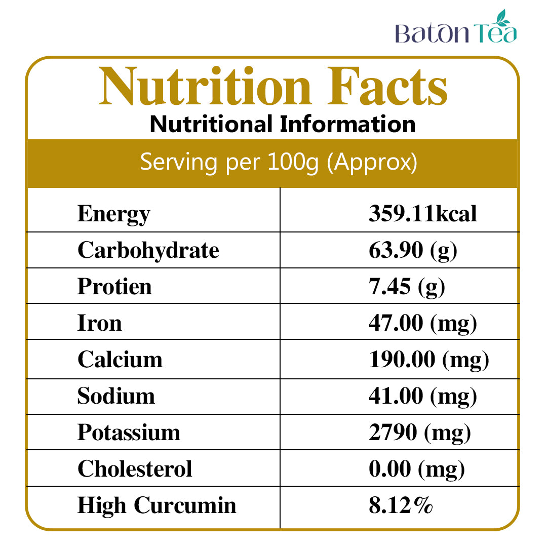 Nutrition facts