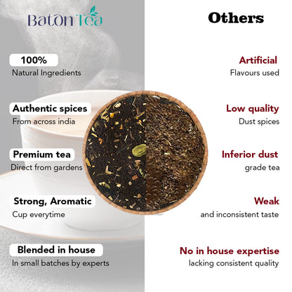 Premium Masala Tea | Handpicked Spiced Chai Blend