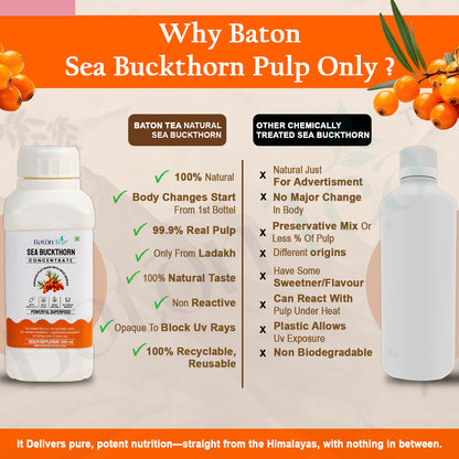 Sea Buckthorn Pulp Juice 300ml – 100% Pure & Organic
